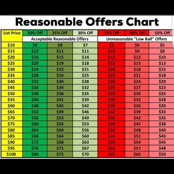 I LOVE Offers!❤️ - Picture 3 of 3